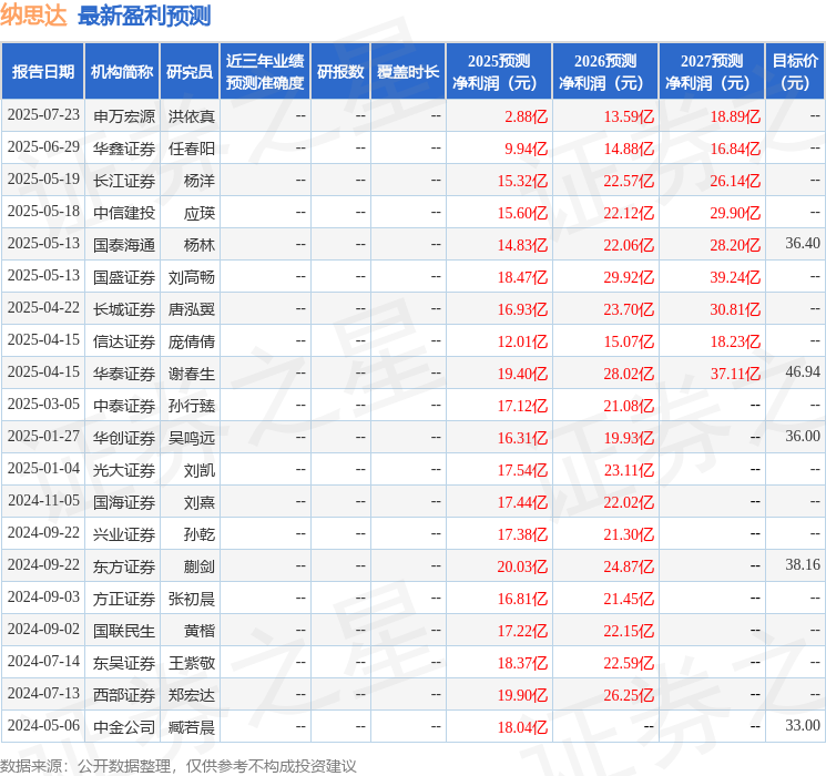 民生证券：首次覆盖纳思达给予买入评级