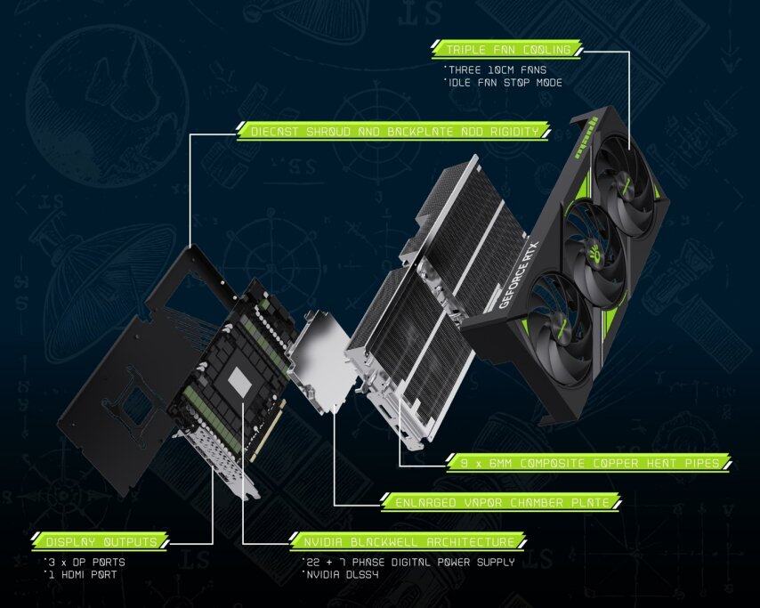 万丽推出第四款 RTX 5090 显卡Nebula 星云系列